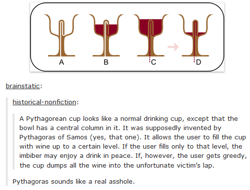 Pythagoras making sure his buddies didn't drink too much