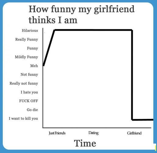 How funny my girlfriend things I am...
