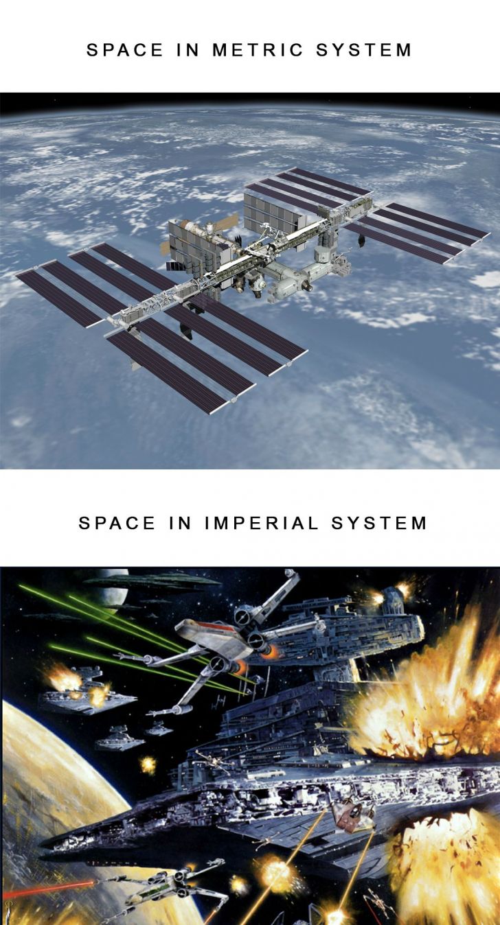 This is why we should use the Imperial System