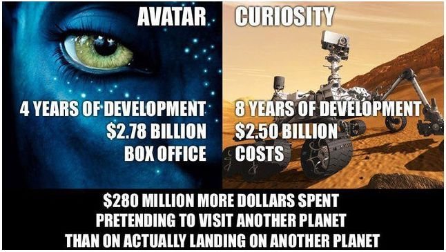Avatar vs. Curiosity.