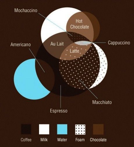 For the coffee lovers.