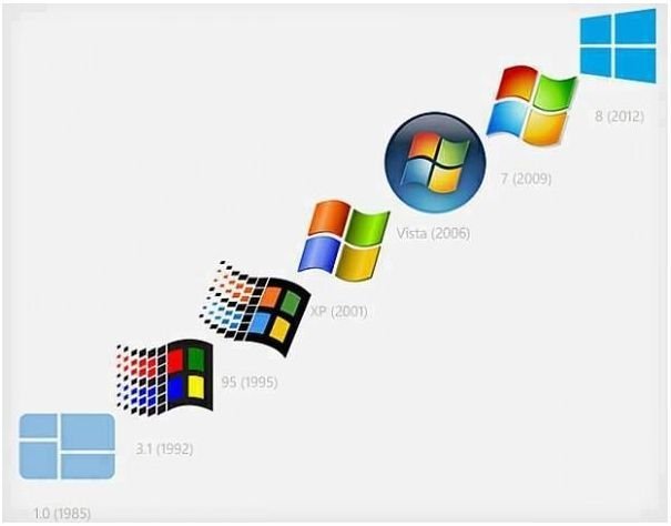 Windows then and now.