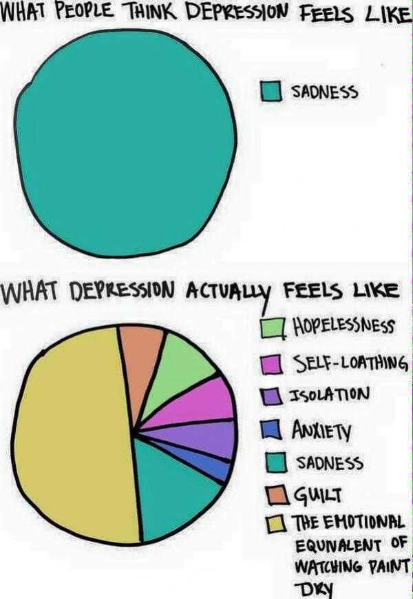 What depression feels like