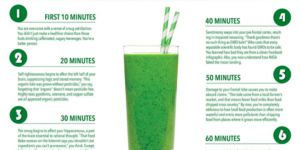 What happens in the hour after you drink kale juice