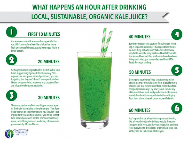 What happens in the hour after you drink kale juice
