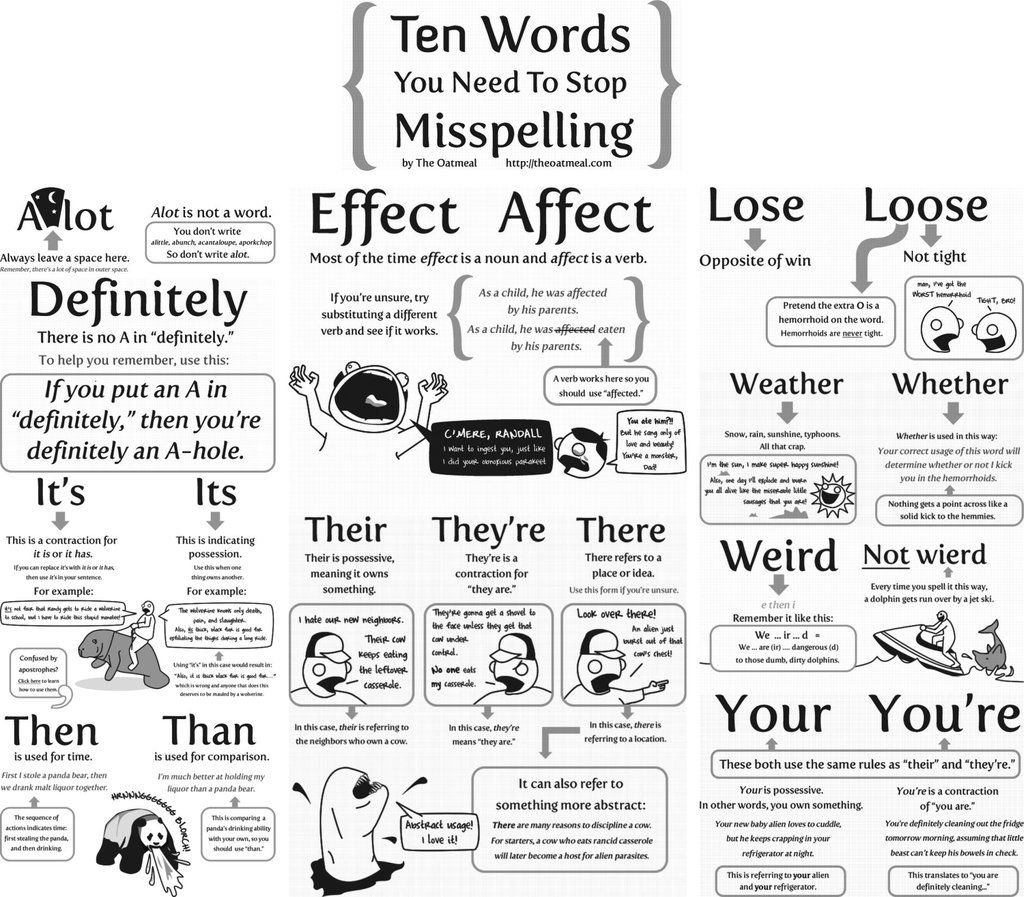 Ten words you need to stop misspelling.