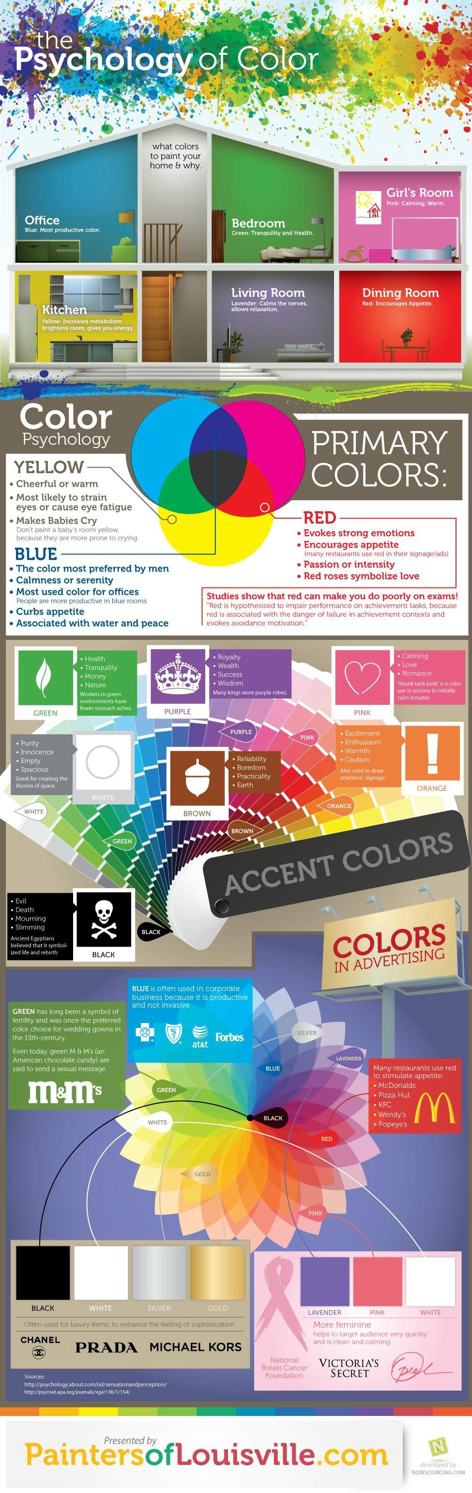 The Psychology of Color.