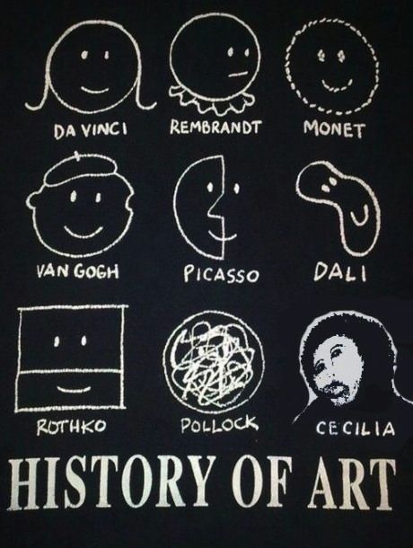 The history of art.
