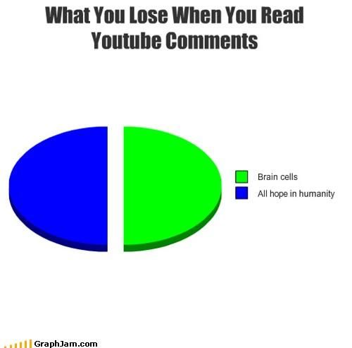 What you lose when you read Youtube comments.