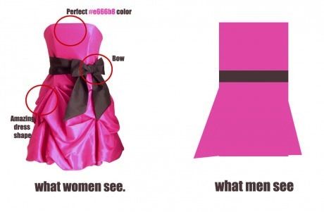 What women see vs. what men see.