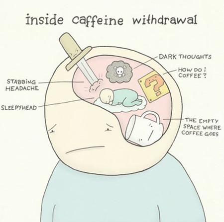 Inside Caffeine Withdrawal