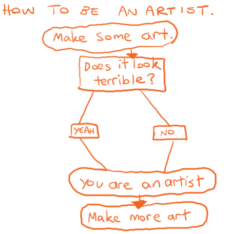 How to be an artist.