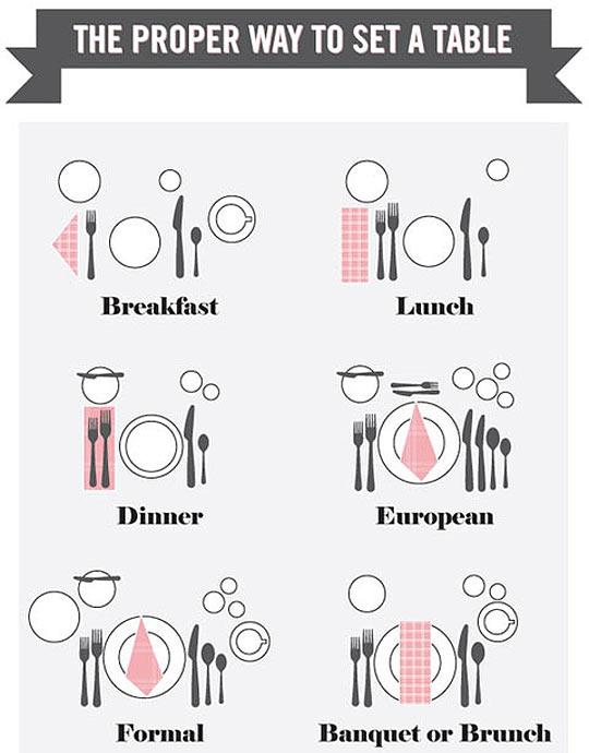 The Correct Way To Set A Table