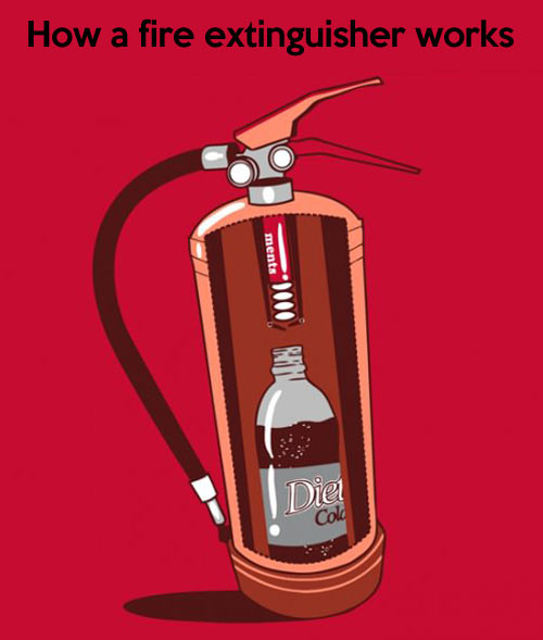 How a fire extinguisher works.