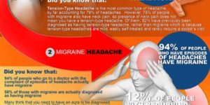 Everything you need to know about your headache.