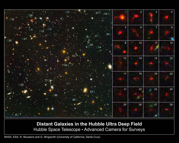 Distant Galaxies in the Hubble Ultra Deep Field