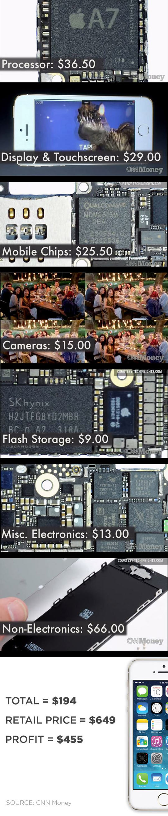 iPhone 6 breakdown