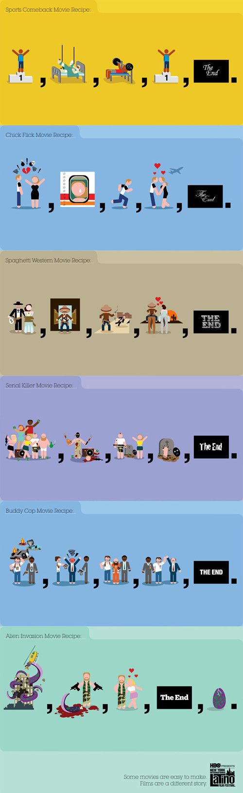 Film recipes.