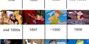 Disney Timeline