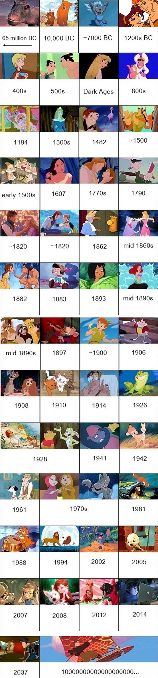 Disney Timeline