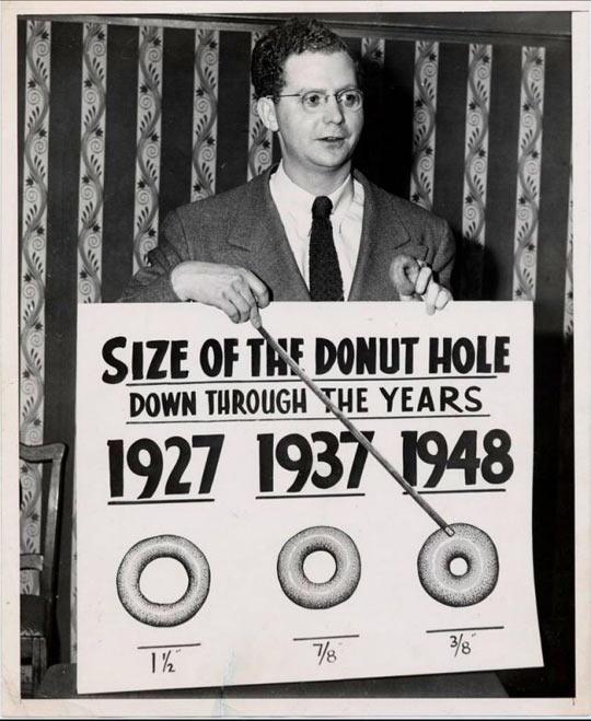 Size Of The Donut Hole Through The Years.