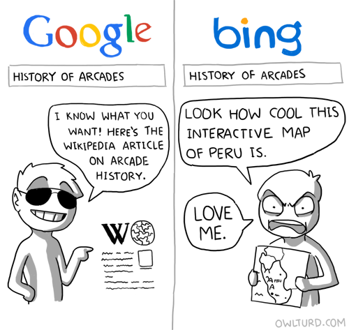 Google vs bing