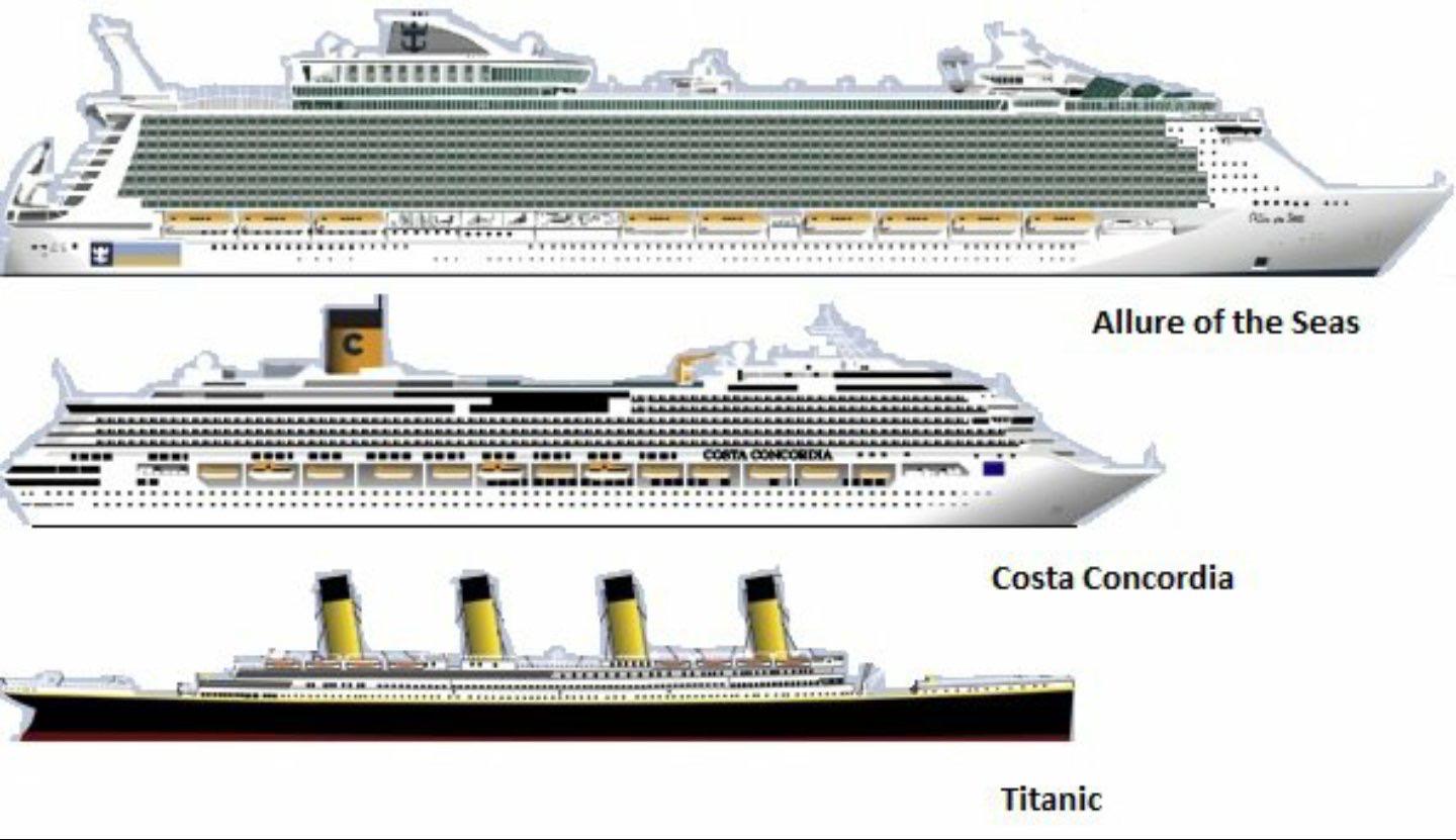 The Titanic is tiny compared to modern Corona incubators.
