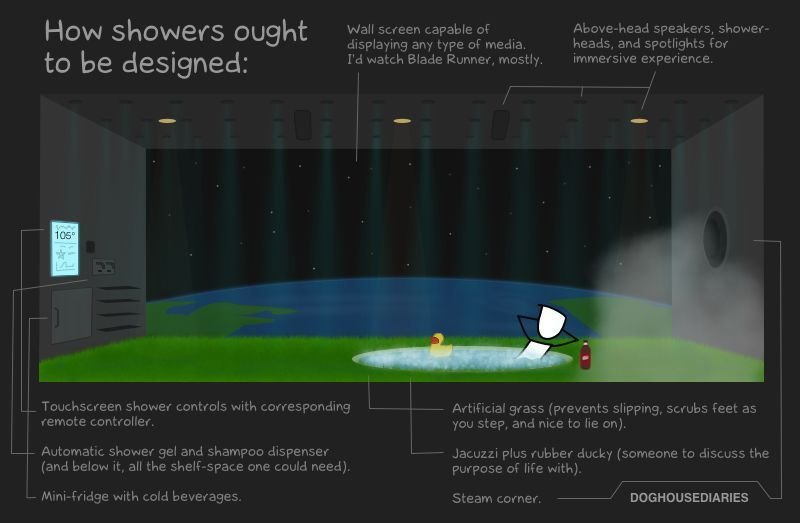 How showers ought to be designed.