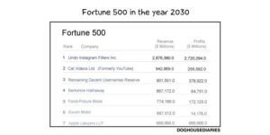 Fortune+500+in+the+year+2030.
