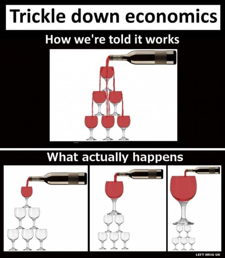 Trickle down economics