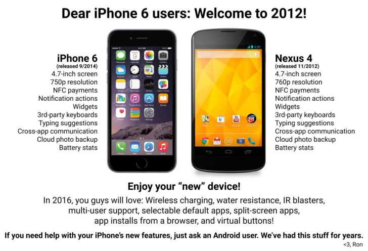 Dear iPhone 6 users, welcome to 2012!