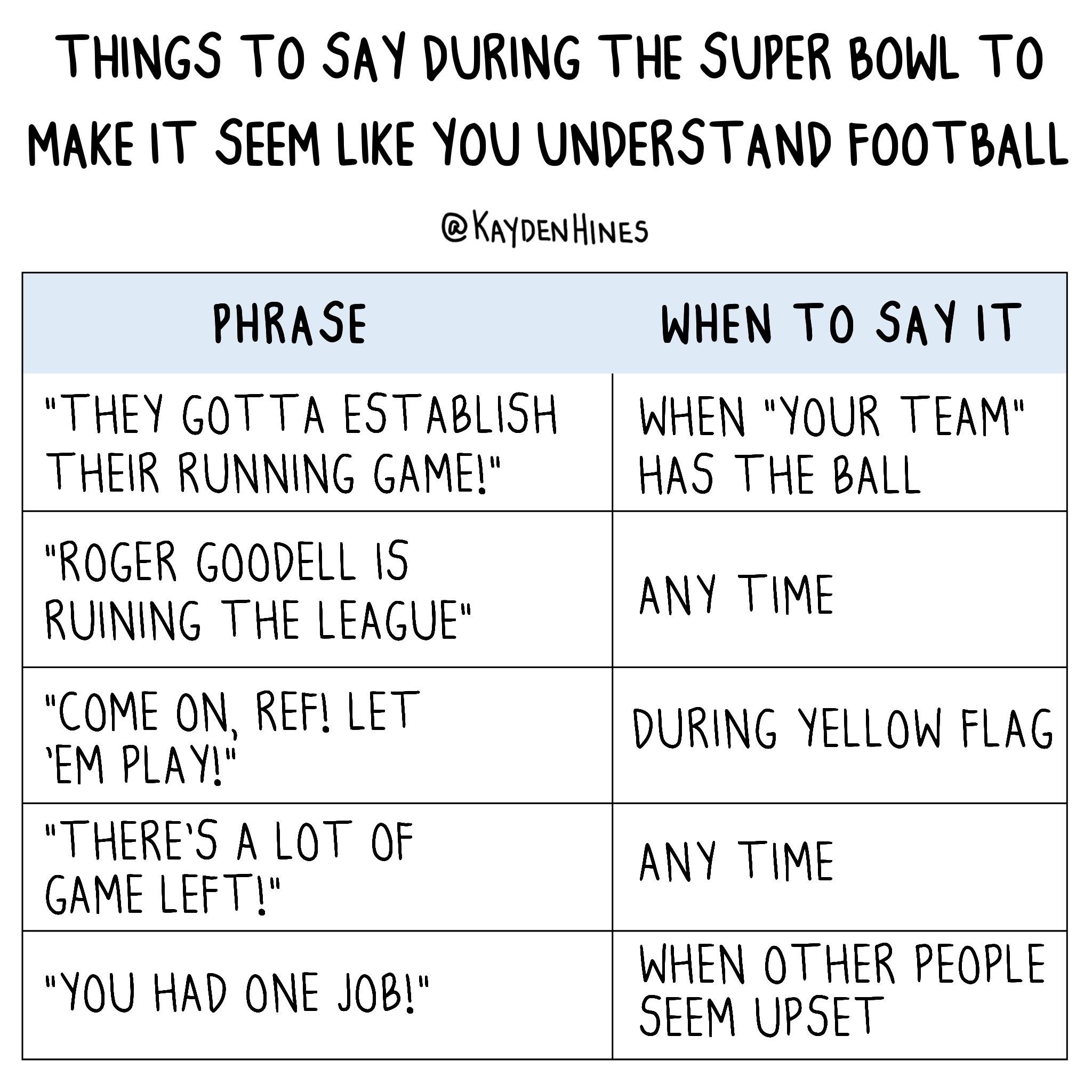 Super Bowl 2019 - A guide to caring