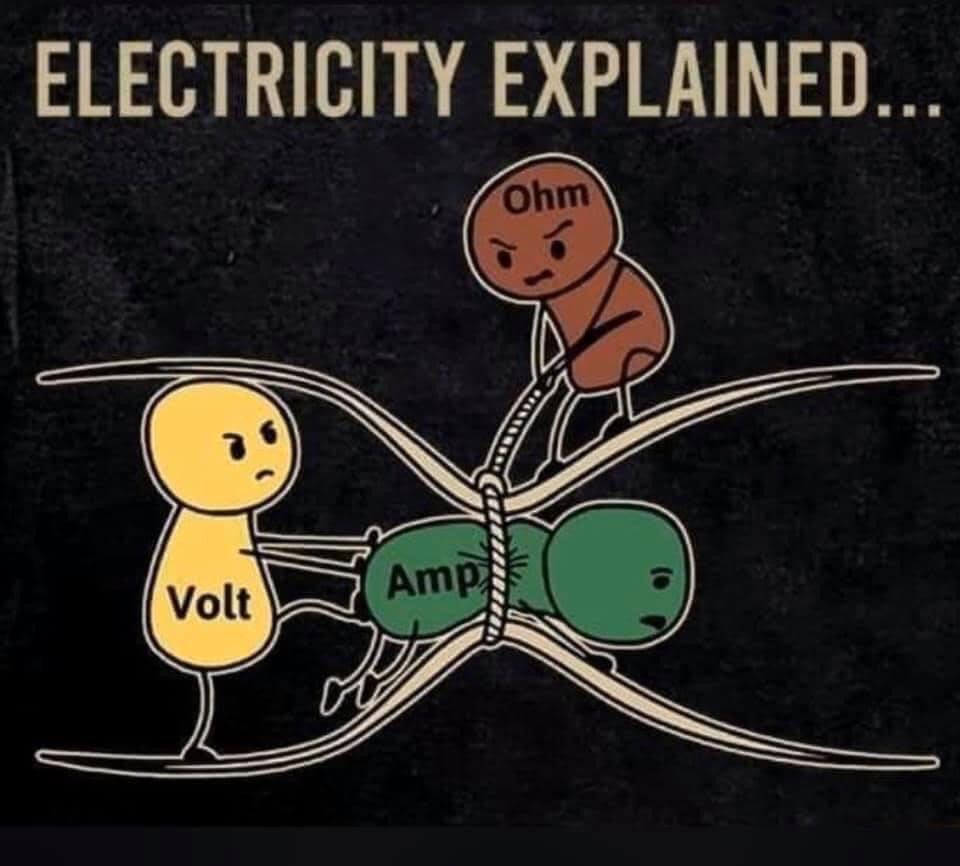 Electricity, a guide.