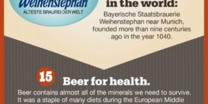 24 things you didn’t know about beer.