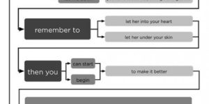 Hey Jude – The flowchart.