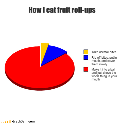 How I eat fruit roll-ups.