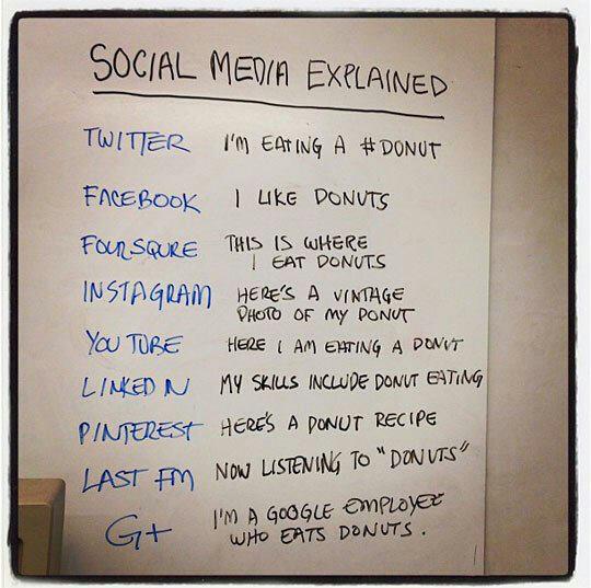 Social media and donuts.
