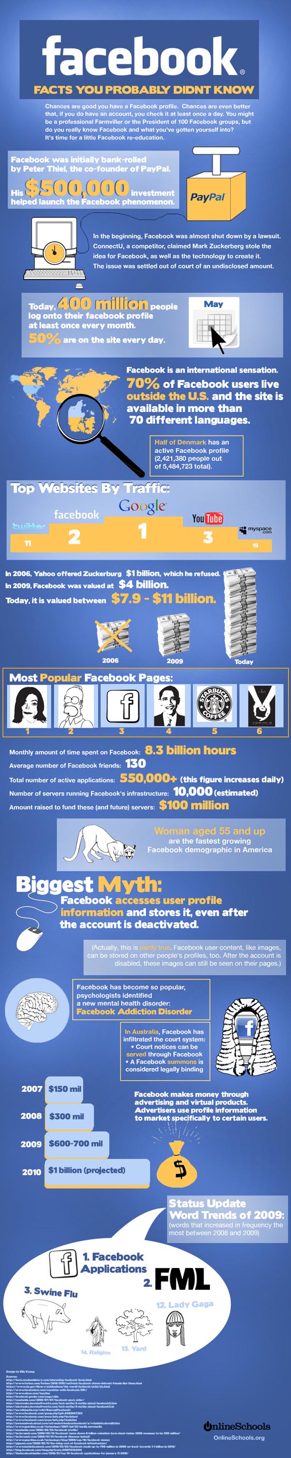 Facebook facts you probably didn't know.