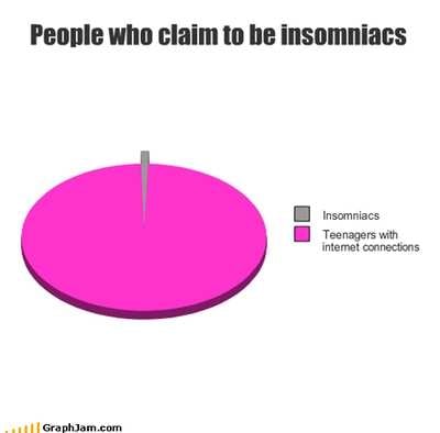 People who claim to be insomniacs.