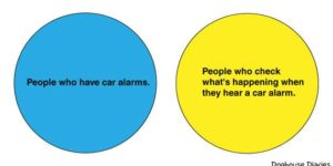 Car+alarms.