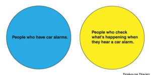 Car alarms.