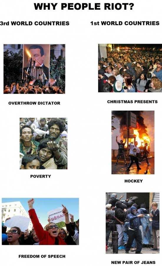 Why people riot.