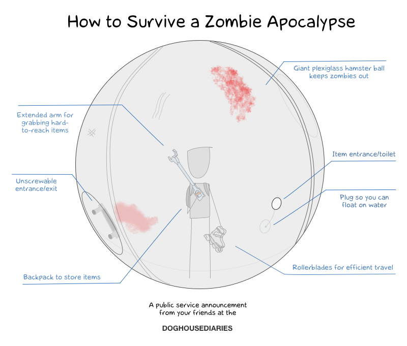 How to survive a Zombie Apocalypse.