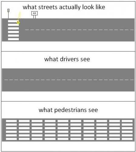 What streets actually look like.