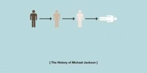 The history of Michael Jackson.