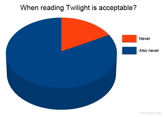 When reading Twilight is acceptable.
