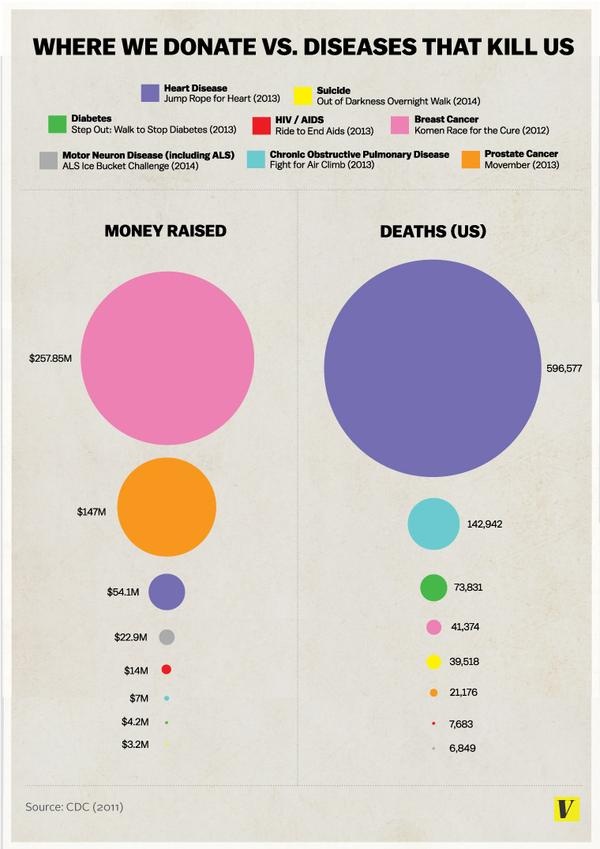 Where we donate.