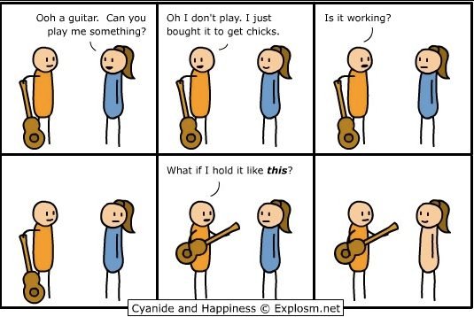 How guitars work.
