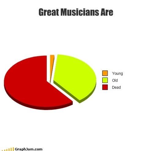 Great musicians are.