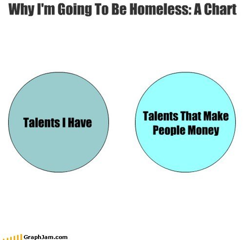 Why I'm going to be homeless.